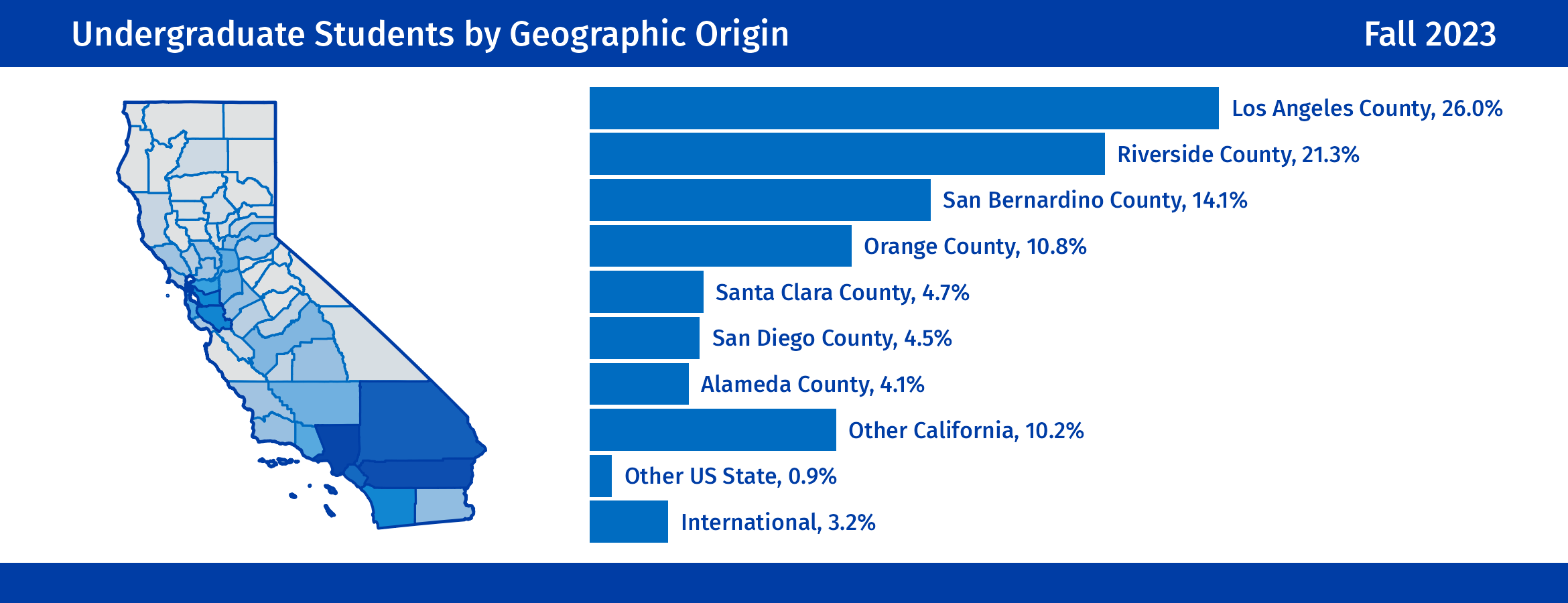 Undergraduate Students by Geographic Origin: For additional details, click to view our Enrollment Demographics dashboard.