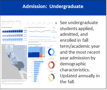 View Statistics