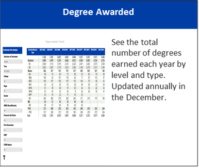 Degree Awarded: For additional details, click to view our Degree Awarded dashboard.