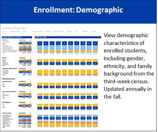 For additional details, click to view our Enrollment: Demographic dashboard.
