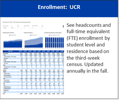 For additional details, click to view our Enrollment: UCR dashboard.