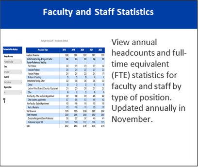 Faculty and Staff: For additional details, click to view our Faculty and Staff dashboard.