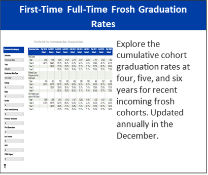 Frosh Graduation Rates: For additional details, click to view our Frosh Graduation Rates.