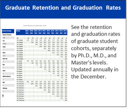 Graduate Retention and Graduation Rates: For additional details, click to view our Graduate Retention and Graduation Rates dashboard.