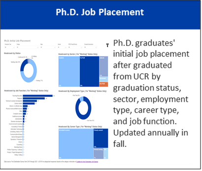 Ph.D. Job Placement: For additional details, click to view our Ph.D. Job Placement dashboard.