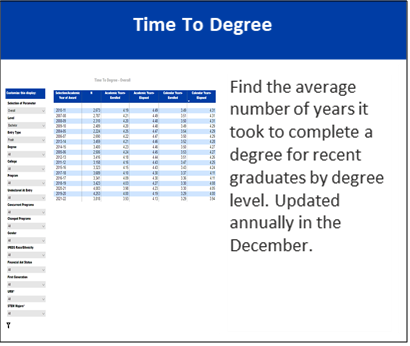 Time To Degree: For additional details, click to view our Time To Degree dashboard.