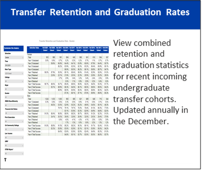 Transfer: For additional details, click to view our Transfer Retention and Graduation Rates dashboard.