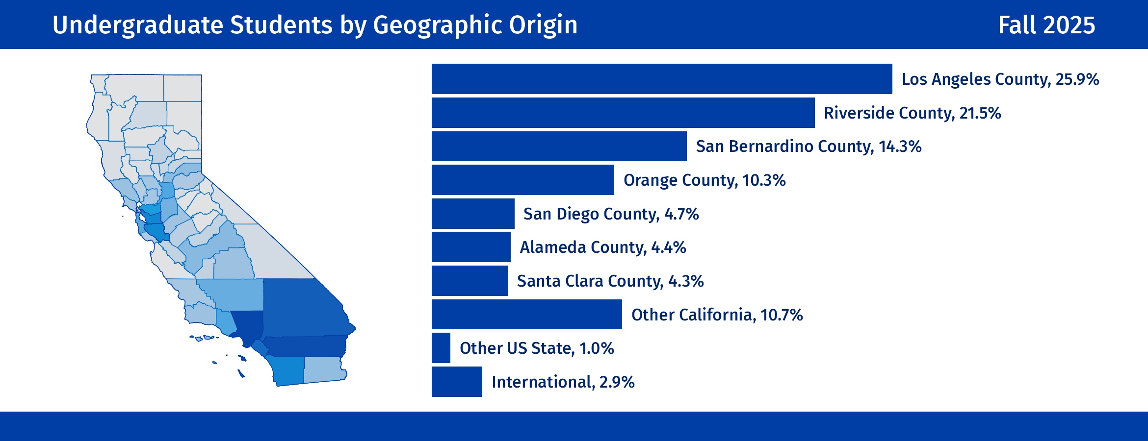 Bar plots displaying the distribution of undergraduate students by geographic origin.