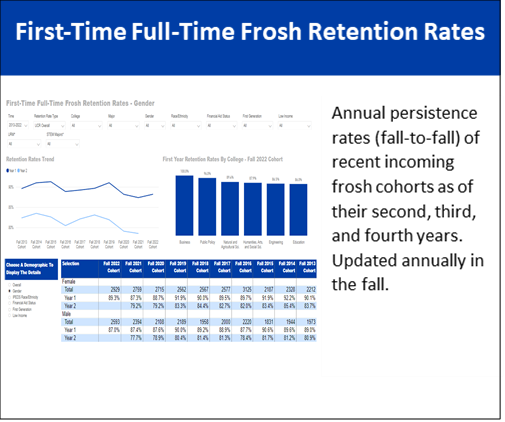 Frosh Retention Rates: For additional details, click to view our Frosh Retention Rates dashboard.