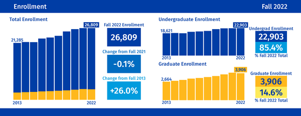 Enrollment