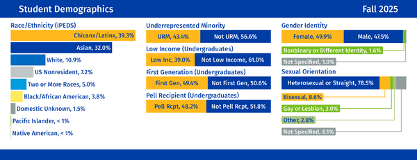 Student Demographics (IPEDS Race/Ethnicity)