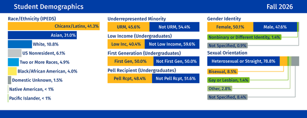 Student Demographics (IPEDS Race/Ethnicity)